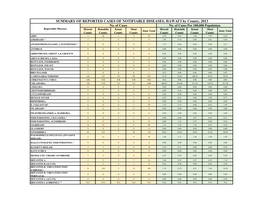 Individual Year Summary of Reported Cases for 2013