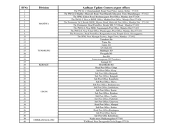 Sl No Division Aadhaar Update Centers at Post Offices