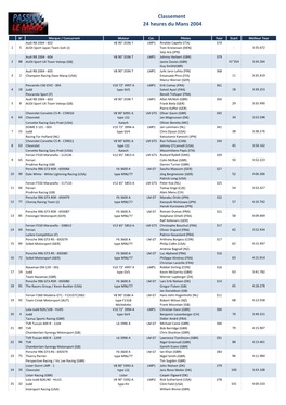 Classement 24 Heures Du Mans 2004