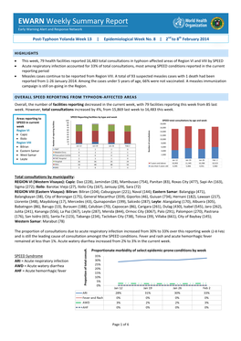 EWARN Weekly Summary Report Early Warning Alert and Response Network