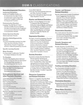 DSM-5 Classifications of Disorder