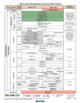 WV Generalized Stratigraphic Column/Chart