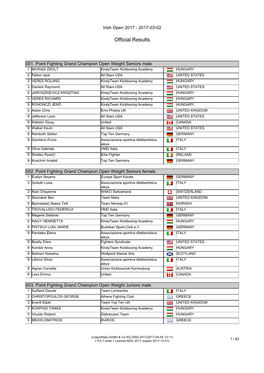 Official Results