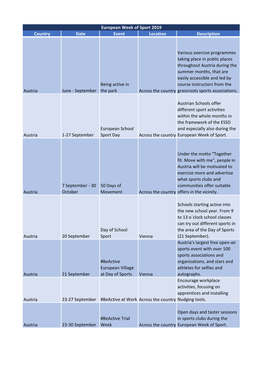 Country Date Event Location Description Austria June