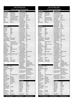 Nikon D3X Setup Guide Nikon D3X Setup Guide