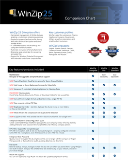 Comparison Chart