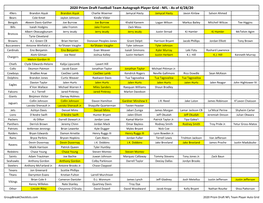 2020 Prizm Draft Picks Football College Checklist