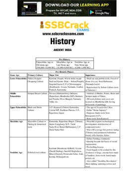 History ANCIENT INDIA