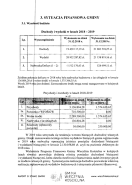 Raport O Stanie Gminy Wieczfnia Kościelna Za Rok 2019