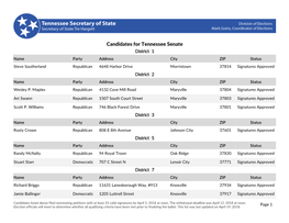 Candidates for Tennessee Senate