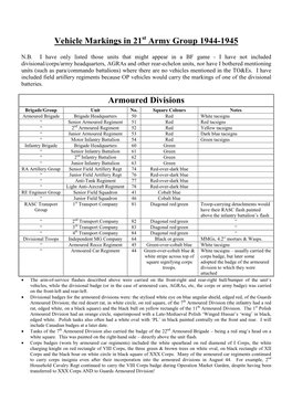 British Divisional Arm-Of-Service Marking Systems