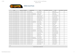 2020-WABL-Grand-Finals-Results.Pdf