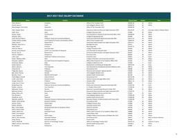 2017-2017 Siuc Salary Database