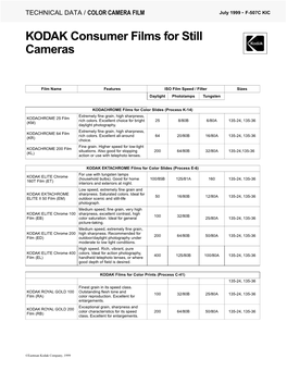 KODAK Consumer Films for Still Cameras