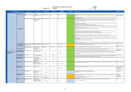 18/06/2021 COVID-19 Response Commissioning Projects