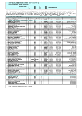 2017 EMIRATES MELBOURNE CUP [GROUP 1] 3200M Handicap to Be Run Tuesday, 7 November, 2017