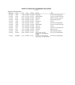 NORTH CAROLINA SWIMMING RECORDS 11/15/2017 Women's LCM LSC Records Age Group Event Time Date LSC-Club Swimmer Meet