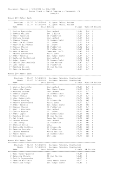 Claremont Classic - 5/5/2006 to 5/6/2006 Burns Track & Field Complex - Claremont, CA Results