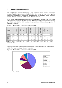 3. MARINE FISHERY RESOURCES the Coastal Waters of Cambodia