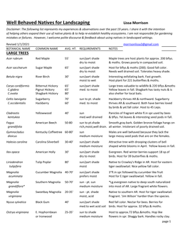 Handout-Well Behaved Natives-Expanded.Xlsx