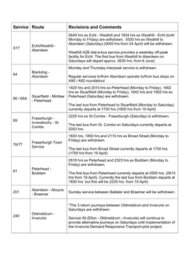 Bus Service Revisions 2021-2022