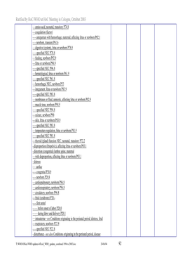 Ratified by Hoc/WHO at Hoc Meeting in Cologne, October 2003 92