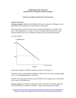 Chapter 6: Consumer and Producer Surplus