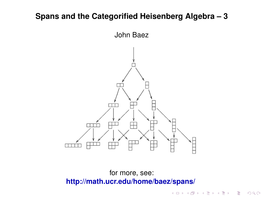 Spans and the Categorified Heisenberg Algebra