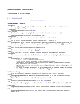 Comparison of Network Monitoring Systems from Wikipedia, the Free