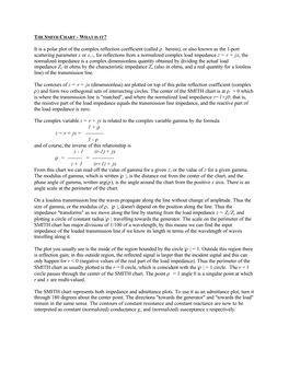 It Is a Polar Plot of the Complex Reflection Coefficient (Called Ρ Herein)