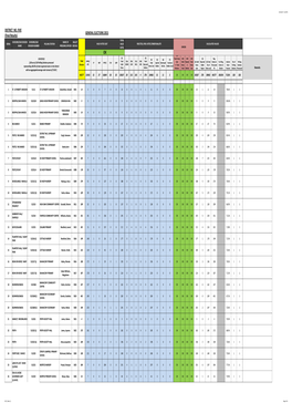 District 5 Results