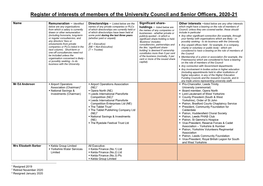 Register of Interest of Members of the University Council, 1996-97