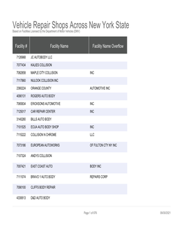 Vehicle Repair Shops Across New York State Based on Facilities Licensed by the Department of Motor Vehicles (DMV)