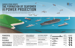 CARRIER STRIKE GROUPS: SATELLITE the FORMATION of SEAPOWER UNMANNED AIRCRAFT and HAWKEYE POWER PROJECTION GROWLERS the U.S