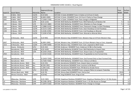 Hindmarsh Shire Council Road Register