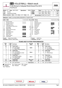 VOLLEYBALL • Match Result FIVB Women's Volleyball World Grand Prix 2015 Final Round