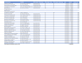 Corporate Contributions July-Dec. 2019 $ 48,050.00