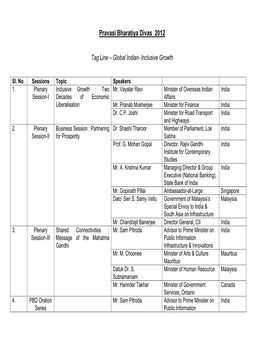 Pravasi Bharatiya Divas 2012