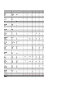 Peberholm Artsliste Dyrearter 1999