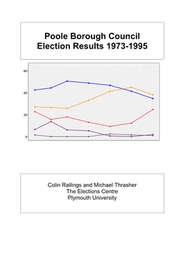 Poole Borough Council Election Results 1973-1995