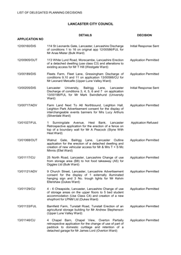 Delegated Planning Decisions PDF 79 KB