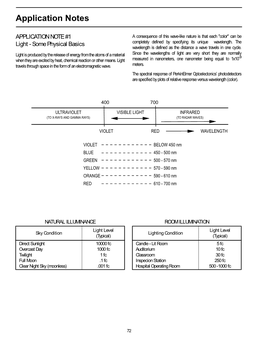 Photodiodes: Light