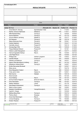 Resultatliste 20.05.2015