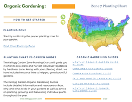 Organic Gardening: Zone 7 Planting Chart