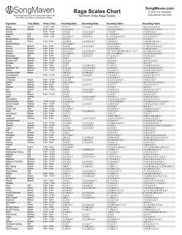 Raga Scales Chart
