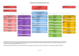 Organigramm Amt Nordsee-Treene