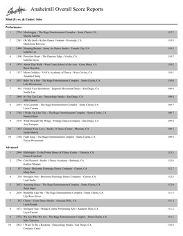 Anaheimii Overall Score Reports