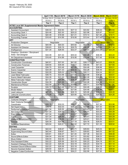 2020-2021 Tier 2 Rates.Xlsx