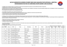 List of Candidates in Order of Merit Who Have Qualified Tests (Physical + Written + Interview)For the Post of Constable in Srp Against 1428 Vacancies