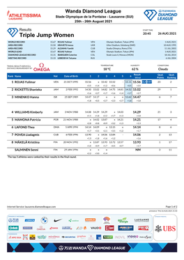 Triple Jump Women 20:45 26 AUG 2021